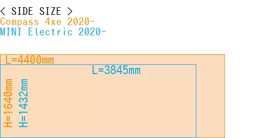 #Compass 4xe 2020- + MINI Electric 2020-